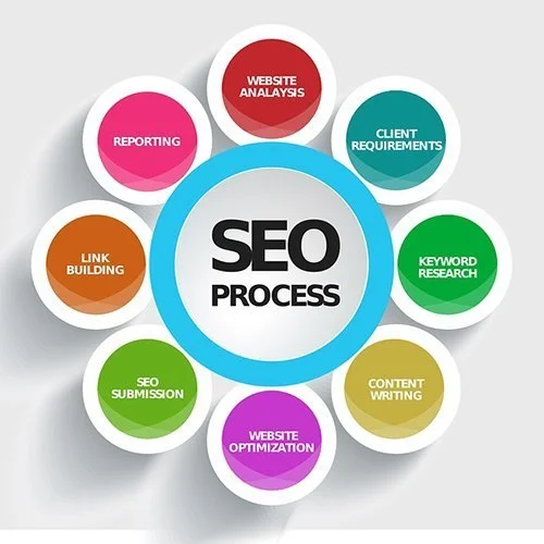 Top 5: Effective Digital Marketing Strategy